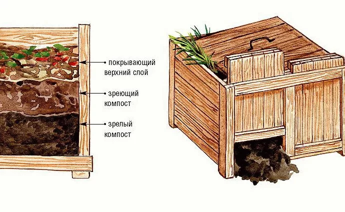 Спб Магазин Оби Ящик Для Компоста