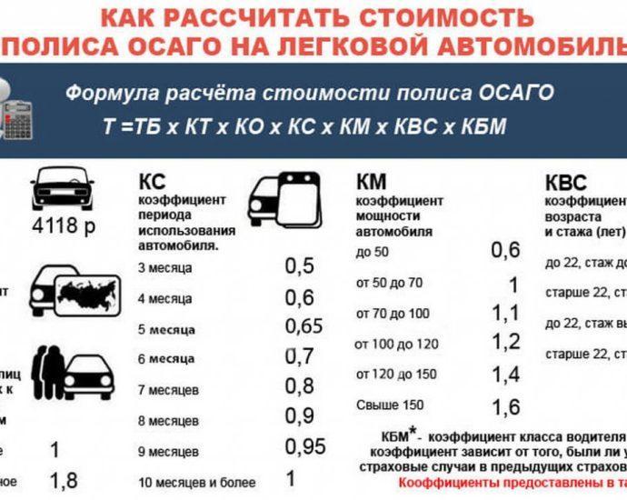 Сравнить Осаго В Разных Страховых Компаниях 2023