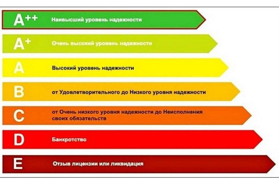 Рейтинг Страховых Компаний По Осаго В России