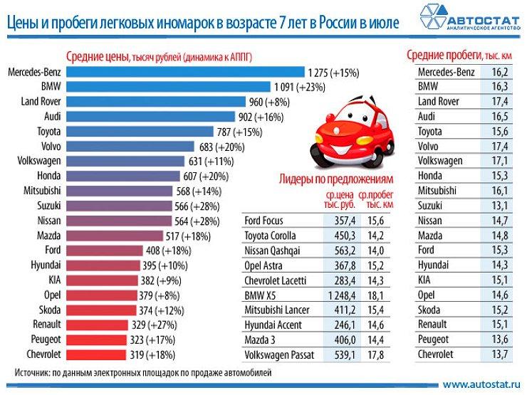 Осаго Сравнить Цены Автокилл Рф