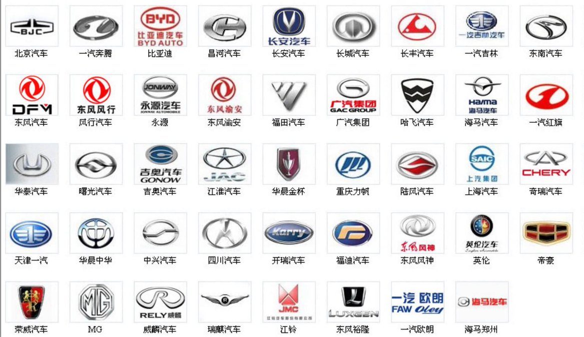 Значки Китайских Автомобилей Фото – Telegraph