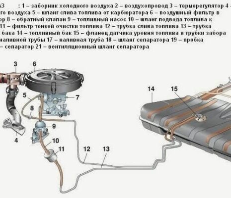 Топливная схема ваз 2109. Топливная система ВАЗ 21099 карбюратор схема. Топливная система ВАЗ 2109 инжектор 8. Система питания двигателя ВАЗ 2110. Топливная система ВАЗ 2109 инжектор.