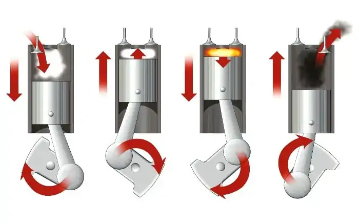 4Cykly Dvigatelja (1)