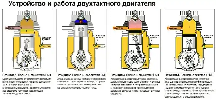 6Dvuchtaktnyj Dvigatel (1)