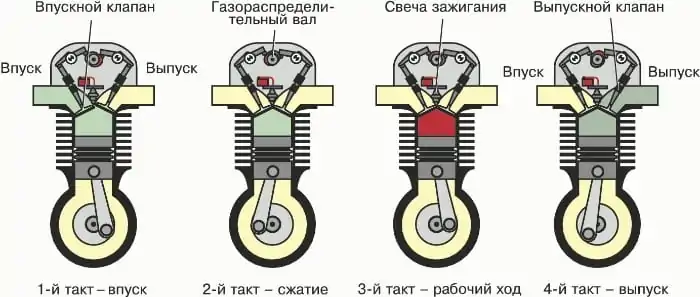 8 4-Htaktnyj Dvigatel (1)