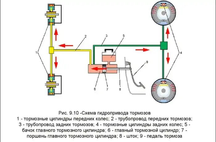 2Rabota Tormozov (1)