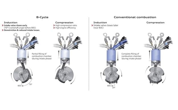 Турбокомпресори VTG в двигунах VW фактично є модифікованими дизельними агрегатами