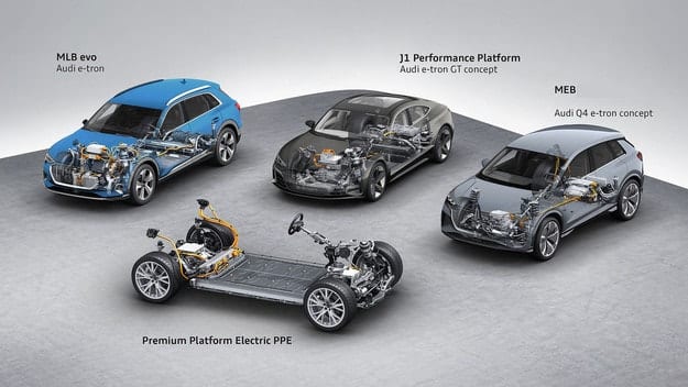 Audi: 20 электрических моделей на четырех платформах