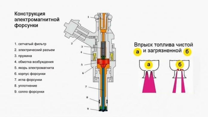 Таблица форсунок denso