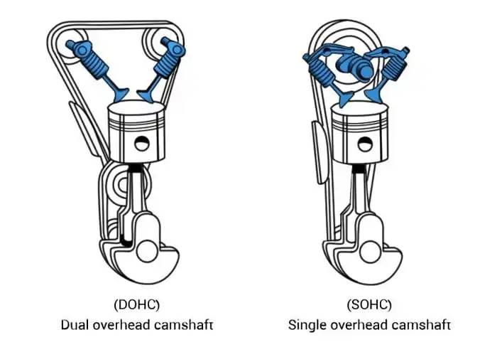 dohc sohc3