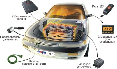 Çfarë është një ngrohës i motorit të makinës?