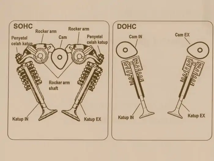 dohc sohc