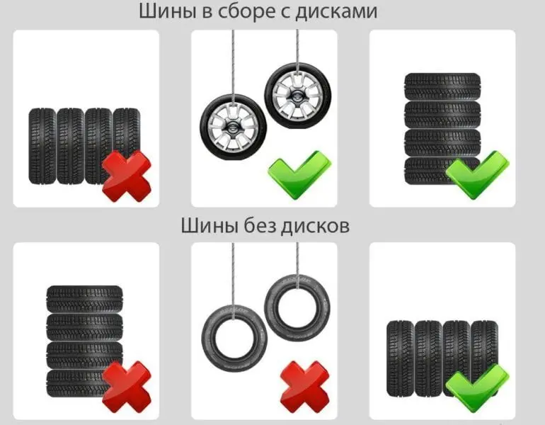 Как правильно хранить шины в гараже?