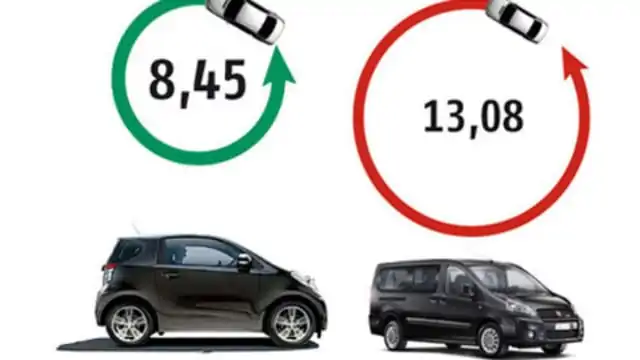 Il Raggio Di Sterzata E Un Parametro Importante Per Le Automobili Avtotachki