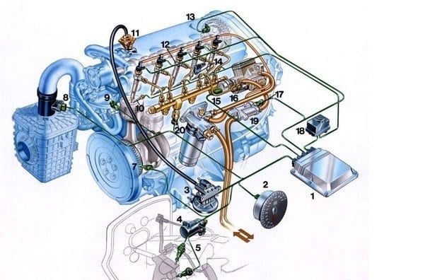 柴油IIs共軌20年：阿爾法·羅密歐（Alfa Romeo）