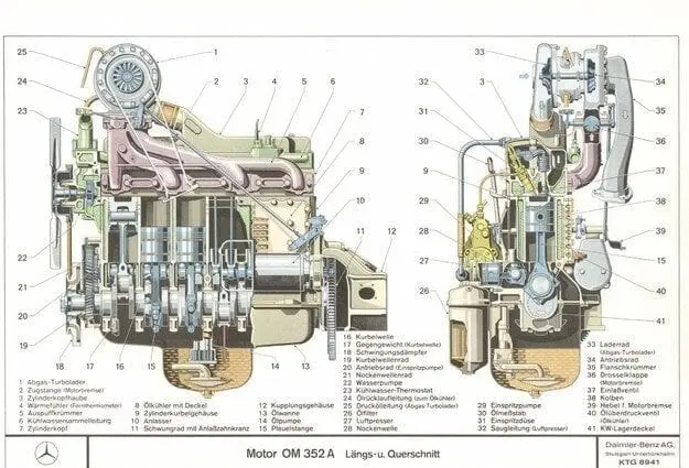 Test Surusu Ic Surtunme Ii Avtotachki