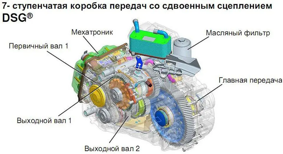 Коробка передач DSG – плюсы и минусы