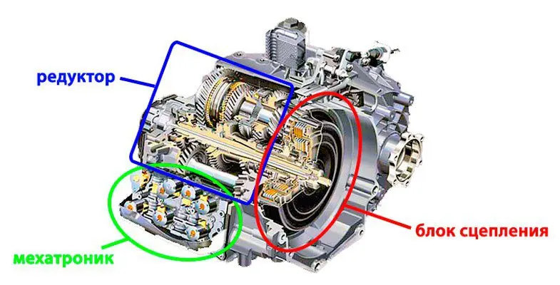 Коробка передач DSG – плюсы и минусы