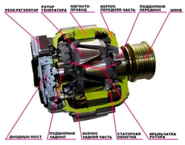 Где отремонтировать генератор автомобиля
