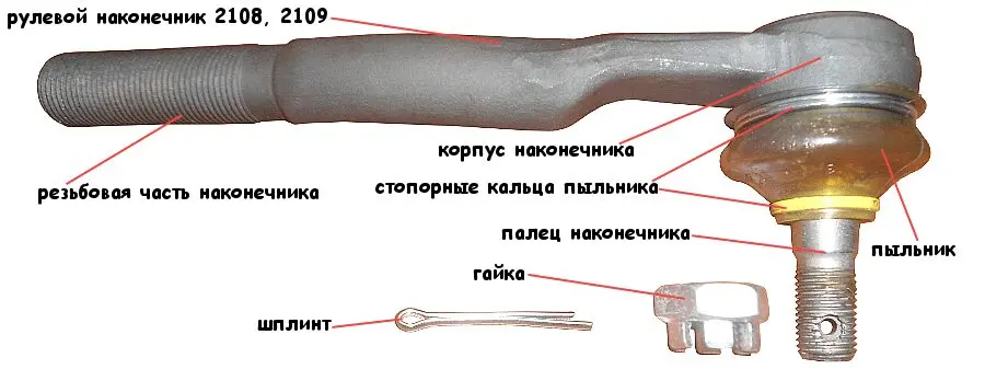 Рулевой наконечник: принцип работы, конструкция и диагностика