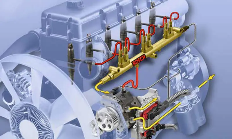 Особенности устройства и преимущества топливной системы Common Rail