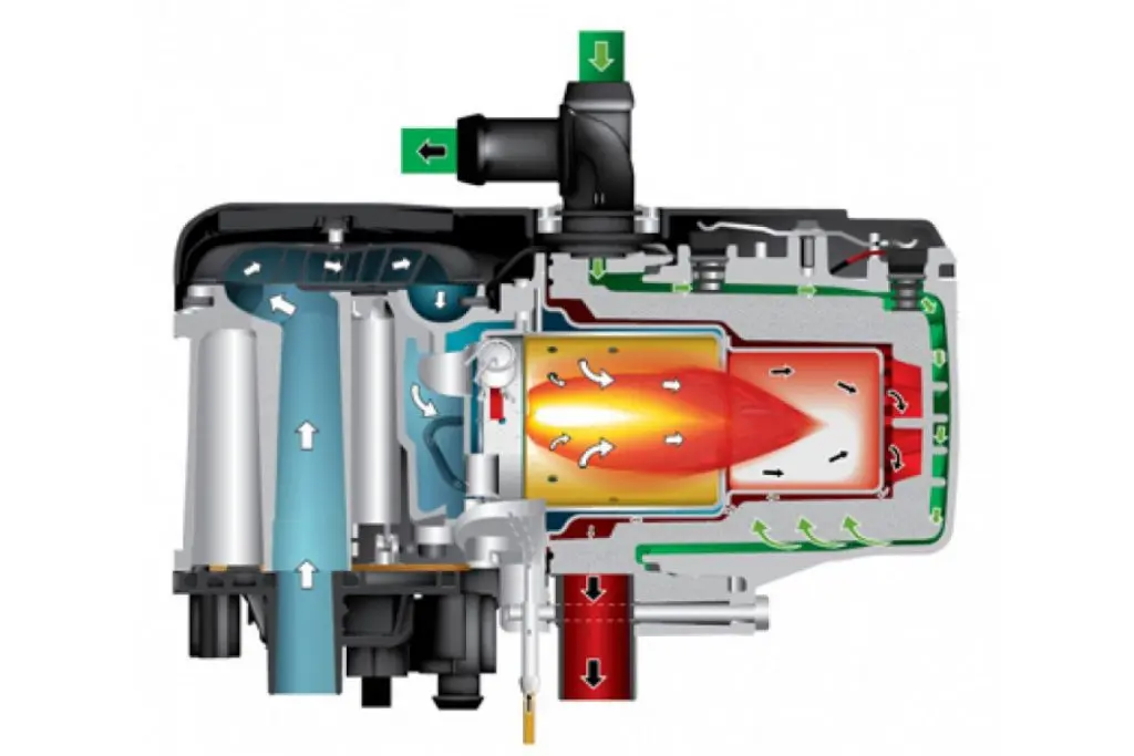Устройство и принцип работы предпускового подогревателя Вебасто