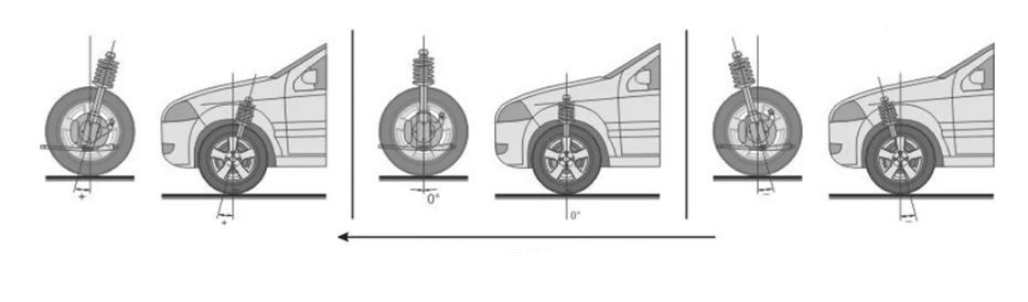 Радиус поворота – важный параметр для автомобилей