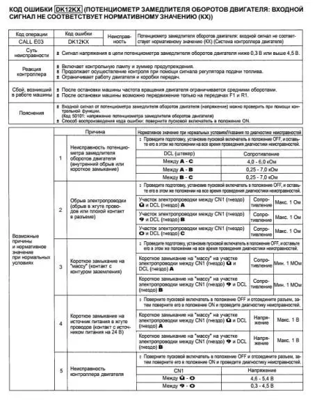 Код неисправности кузова B007A