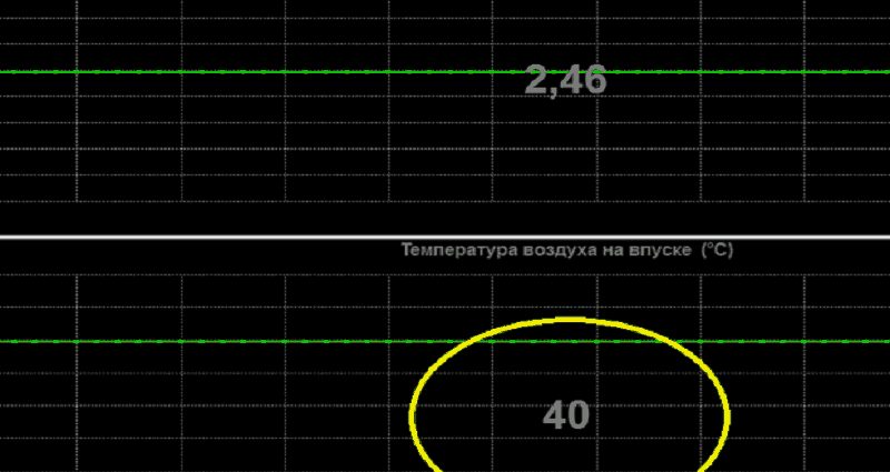 Высокий показатель датчика трансмиссии