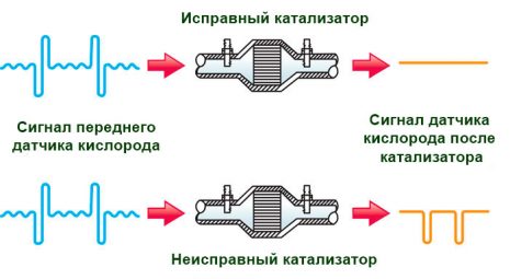 График напряжения датчика кислорода