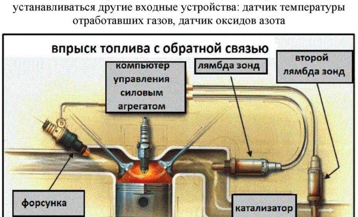 P0134 Отсутствие активности в цепи датчика кислорода (банк 2, датчик 1)