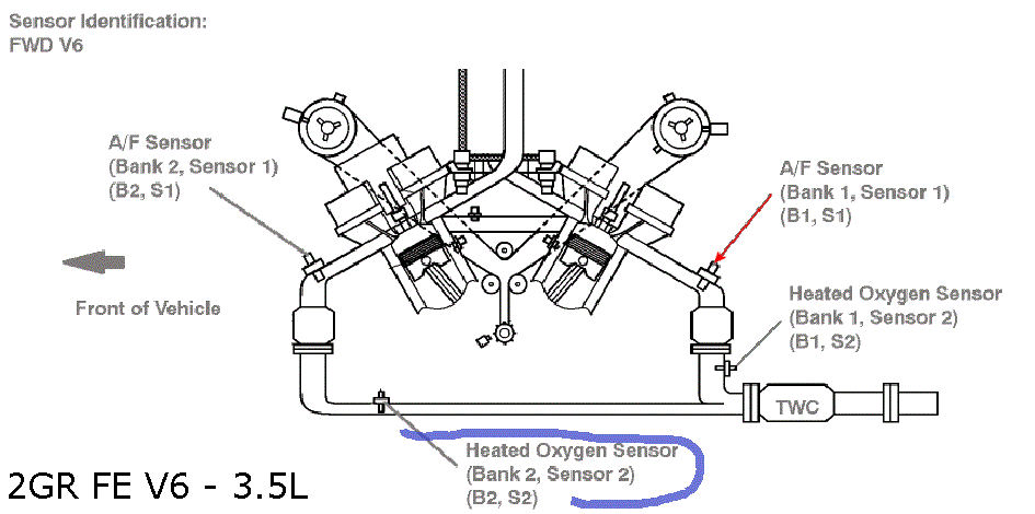 Sensor 2