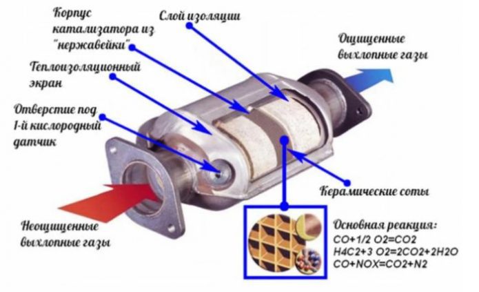 Части двигателя мотокосы