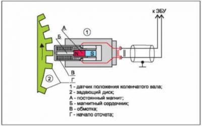 Принцип работы дмрв ваз