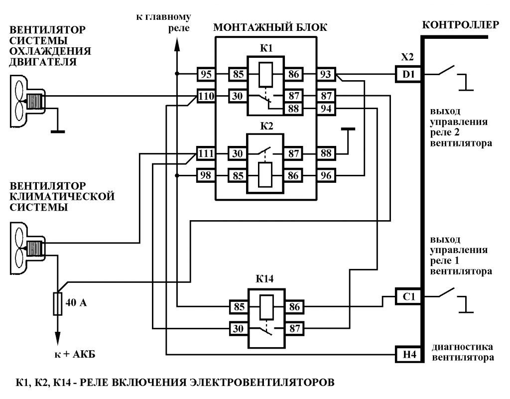 P0481 Цепь управления реле 2 охлаждающего вентилятора