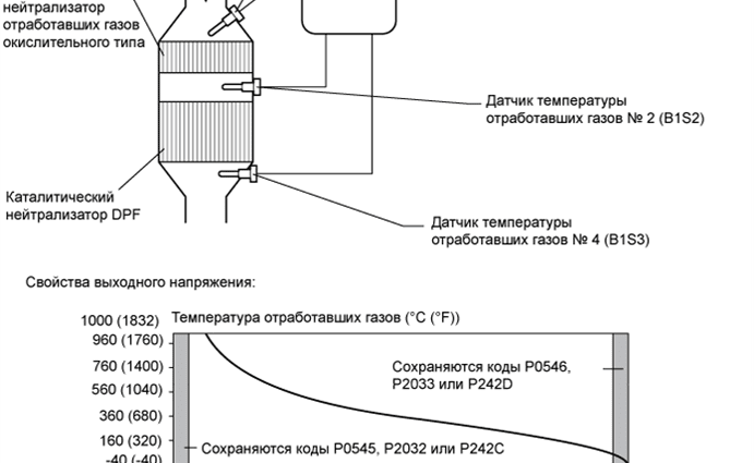 p0545-b1s1-exhaust-gas-temperature-egt-sensor-circuit-low-ka