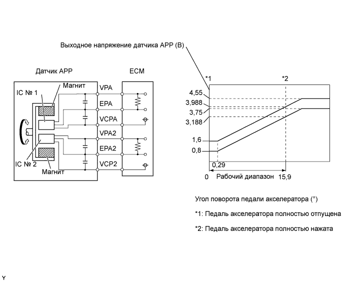 P2123 Датчик положения дроссельной заслонки / переключатель D Цепь высокого входного сигнала