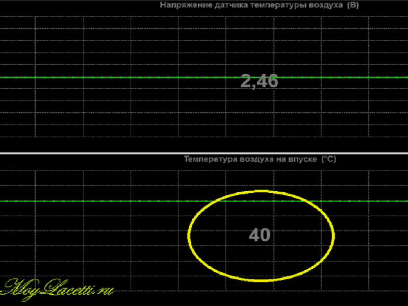 P2199 Датчик температуры впускного воздуха 1/2 Корреляция