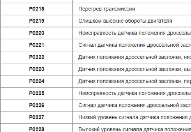 Decoding Obd 2 Error Codes In Russian - Avtotachki