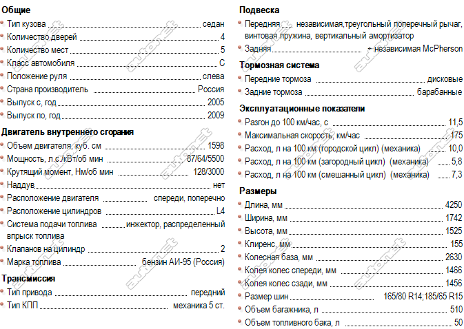 Spesifikasi Log Renault 1.6