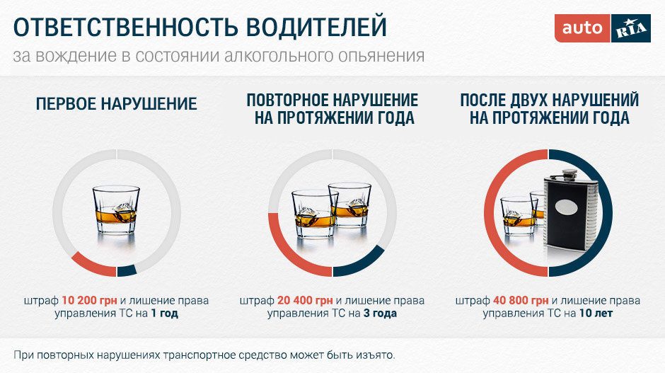 Sods par braukšanu dzērumā 2016. gadā