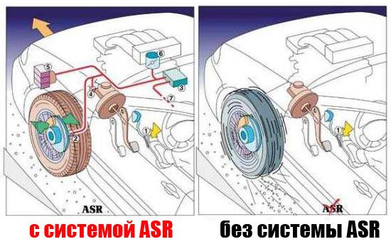 Система ASR что это такое в автомобиле