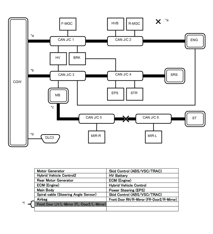 U0293 Prarastas ryšys su hibridinės transmisijos valdymo moduliu