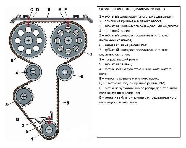 Виды и параметры колесных дисков