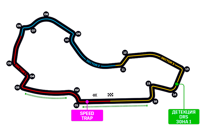 Ф1 2016: календар и стазе - Формула 1