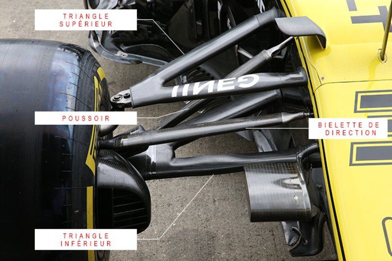 F1: подвеска тяги и толкателя &#8211; Формула 1