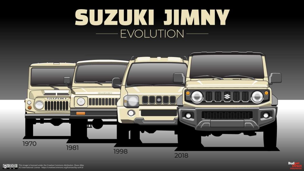 ທົດ​ສອບ​ການ​ຂັບ​ລົດ Suzuki Jimny ໃຫມ່​: ຮູບ​ພາບ​ທໍາ​ອິດ - ສະ​ແດງ​ຕົວ​ຢ່າງ​