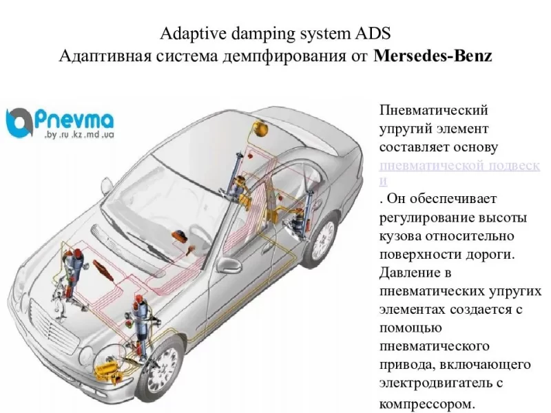 Adaptive Damping System &#8211; адаптивное демпфирование