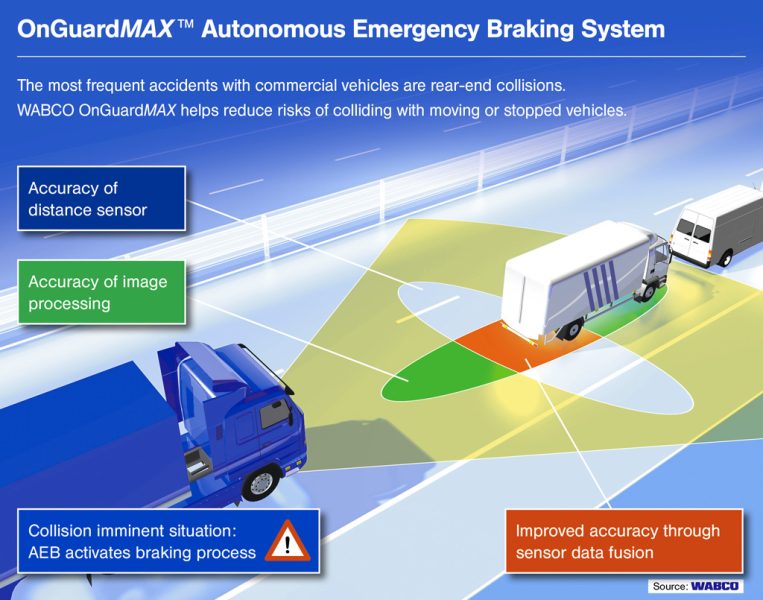 AEBA &#8211; усовершенствованная система помощи при экстренном торможении
