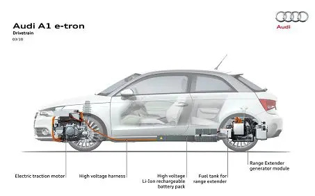 Аккумуляторы для гибридных автомобилей и электромобилей 